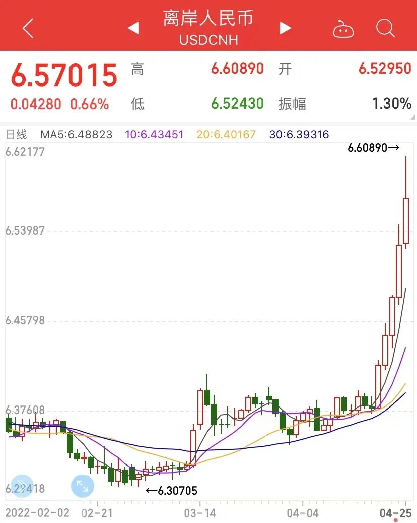 人民幣能不能破“7”？