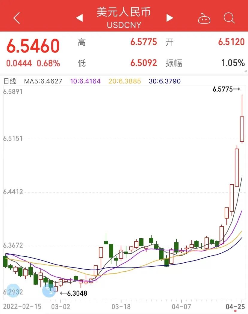 人民幣能不能破“7”？