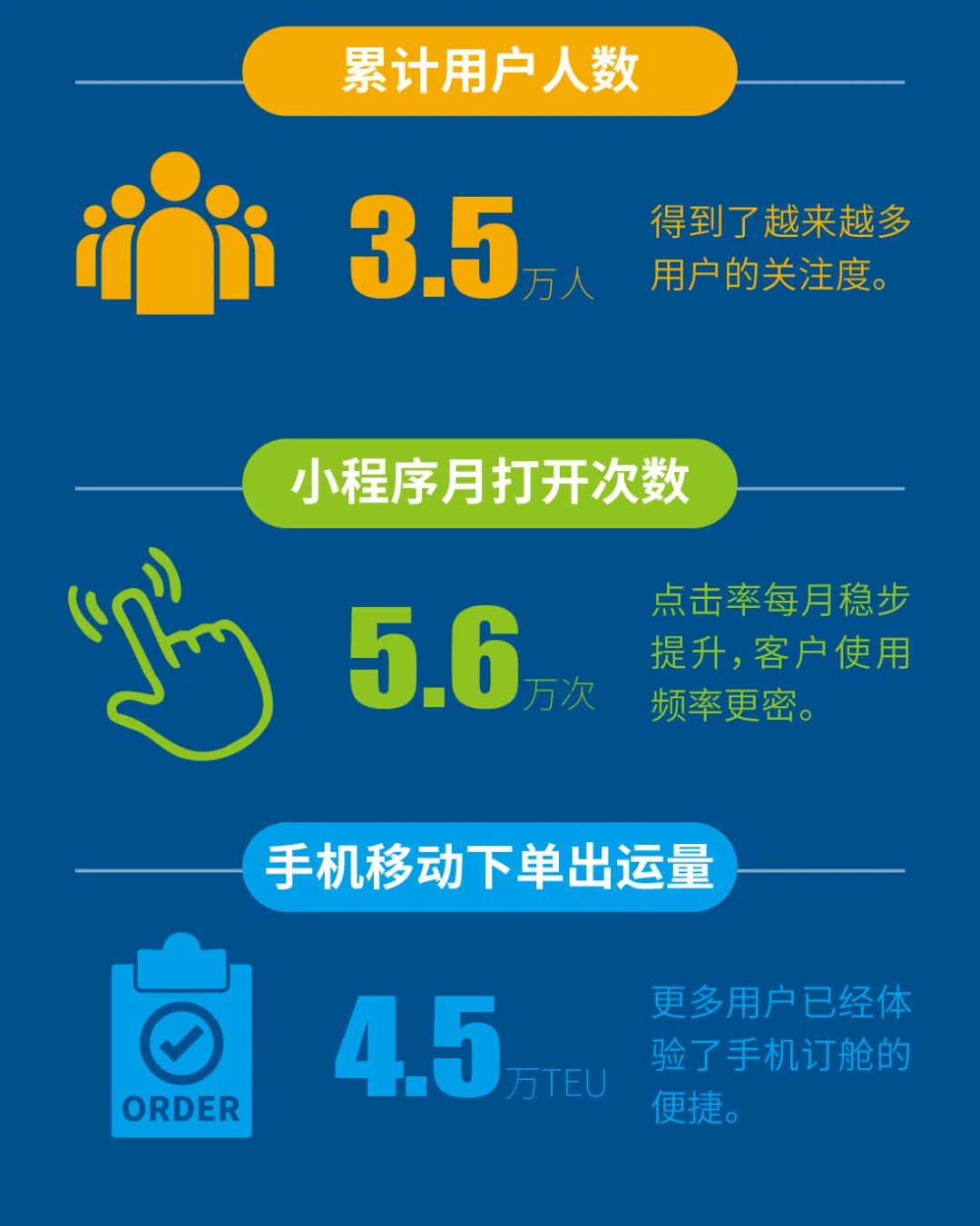 航運企業(yè)的手機(jī)移動訂艙平臺，實現(xiàn)先人一步搞定貨物出運！