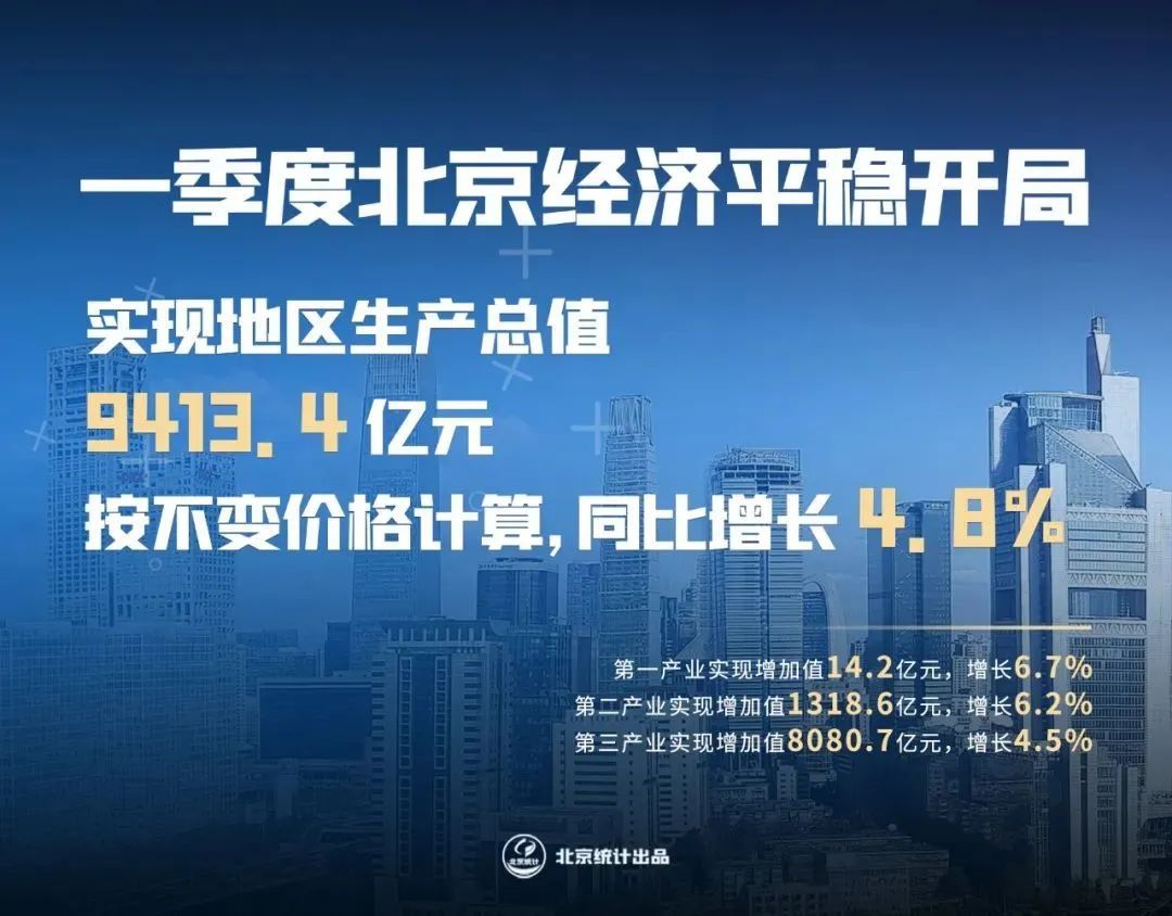 剛剛！北上廣深“一季報(bào)”出爐！