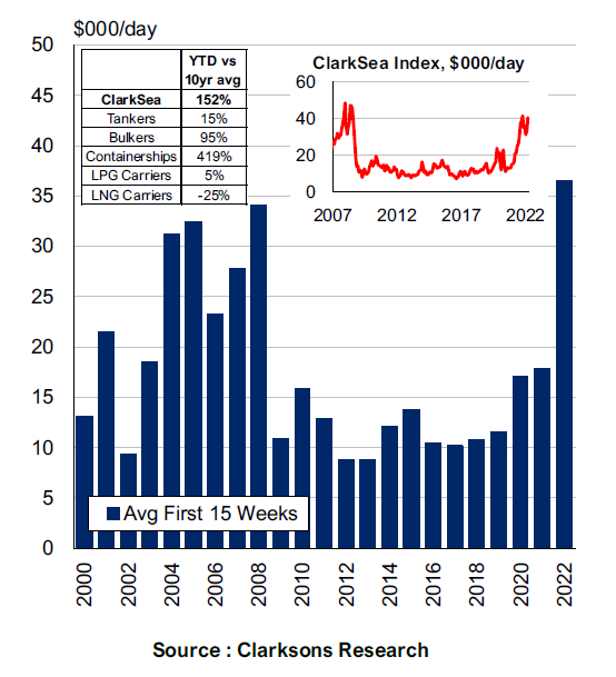 招商南油一季度凈利1.03億元，成品油輪市場(chǎng)正強(qiáng)勢(shì)復(fù)蘇！