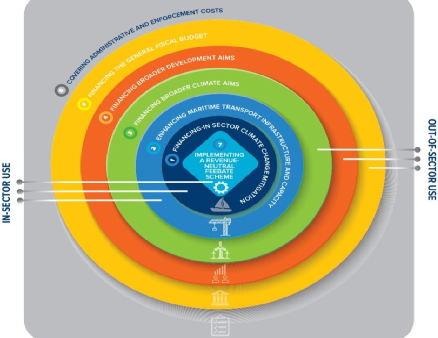 世界銀行：航運如何實施碳定價？