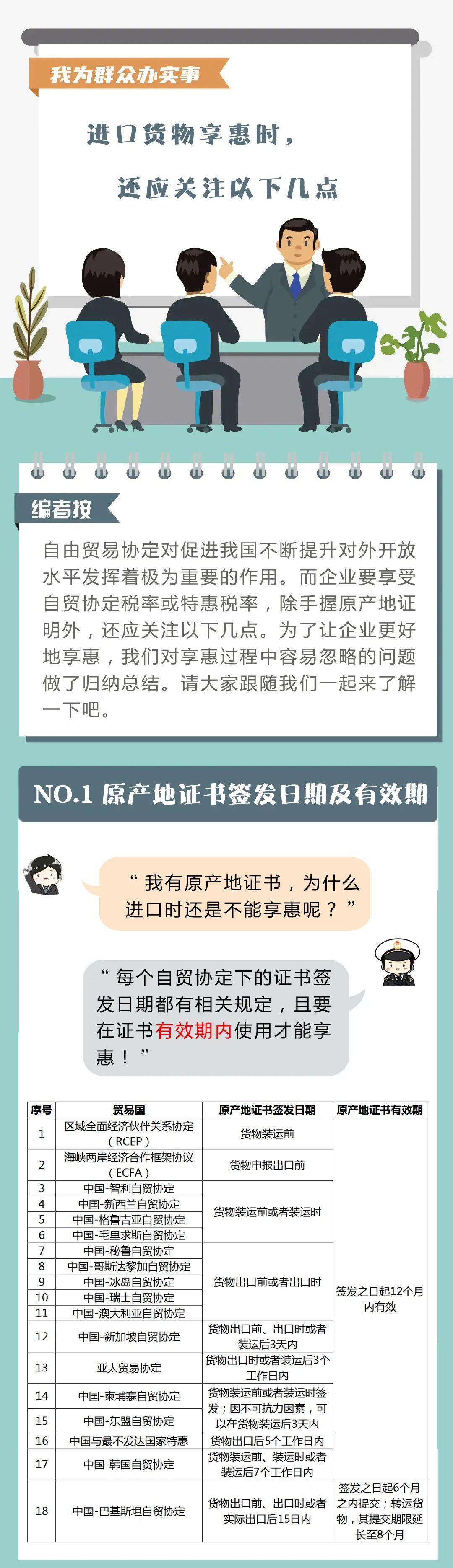 進口貨物關稅享惠時，還應關注這幾點