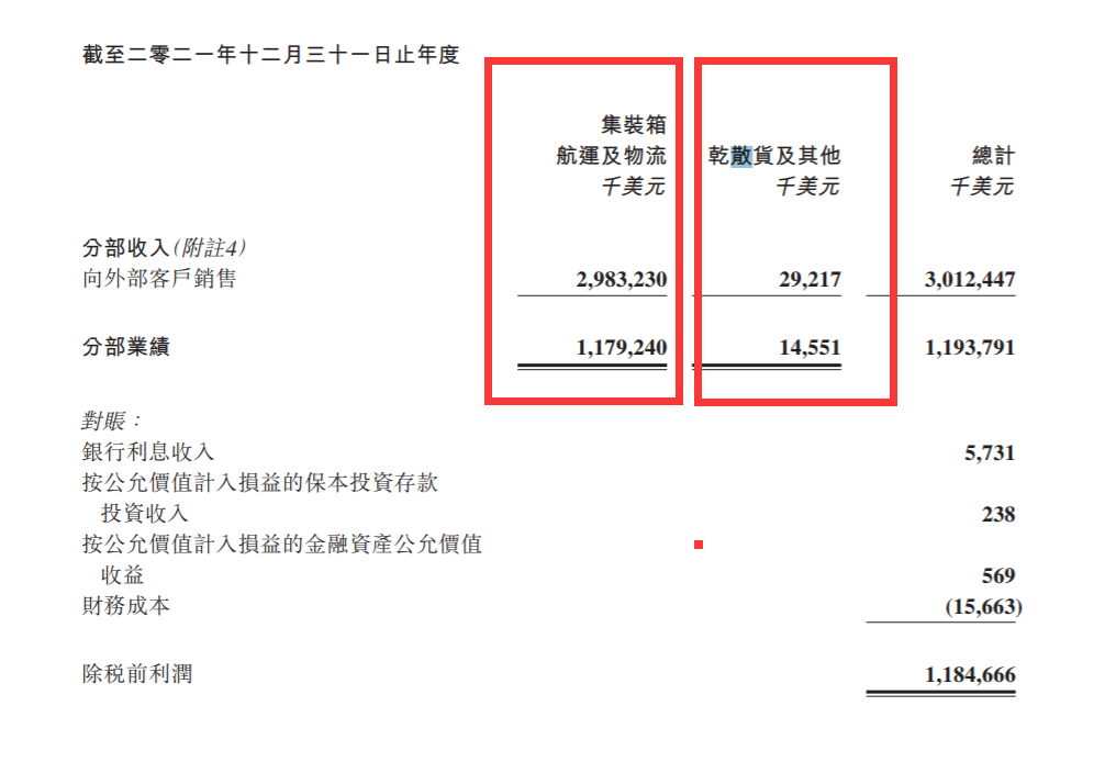 海豐將賣光最后5艘干散貨船舶，徹底退出干散航業(yè)