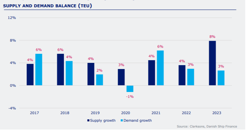 集運(yùn)業(yè)拐點(diǎn)已到？