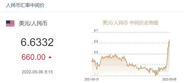 風(fēng)云突變！道指狂瀉超1000點！人民幣沖破6.73！美股集體暴跌！發(fā)生了什么？