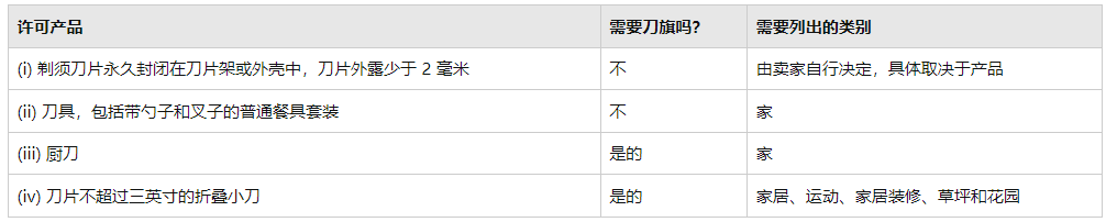 5月19日起！這類商品將被亞馬遜禁止上架！
