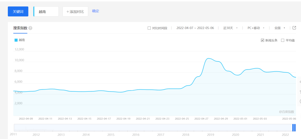 越南正在成為下一個(gè)“世界工廠”？