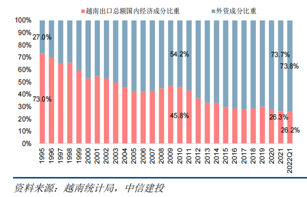越南正在成為下一個(gè)“世界工廠”？