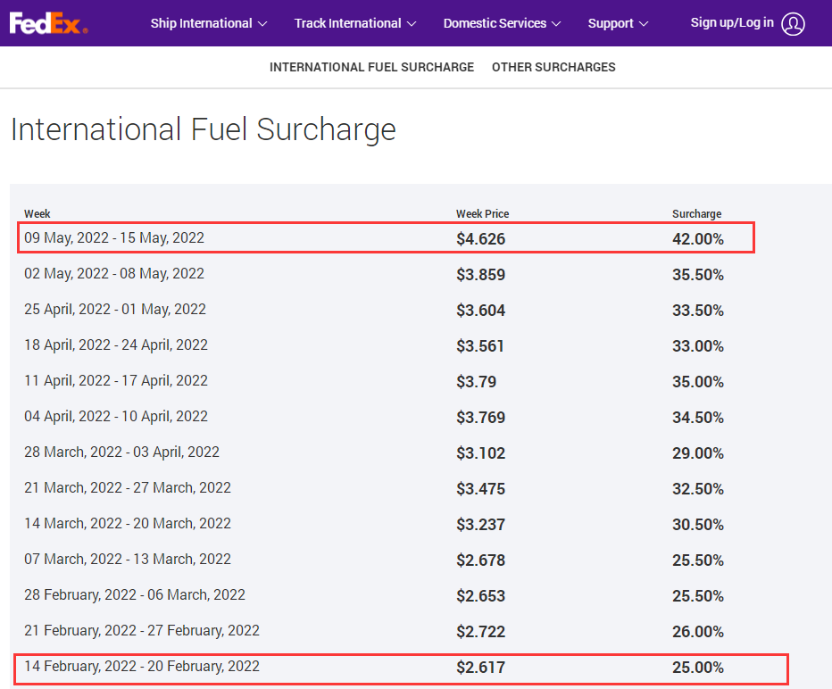 再創(chuàng)新高！這四個(gè)物流巨頭，又大幅上調(diào)燃油附加費(fèi)！