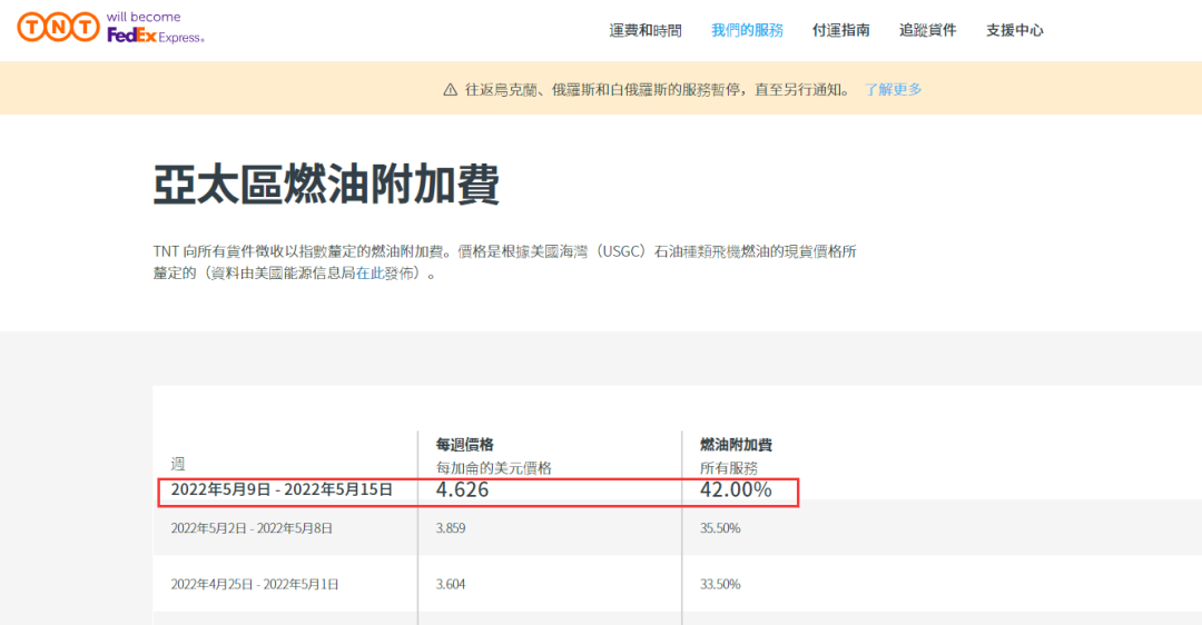 再創(chuàng)新高！這四個(gè)物流巨頭，又大幅上調(diào)燃油附加費(fèi)！