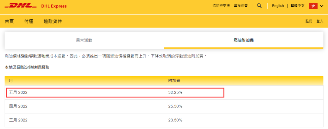 再創(chuàng)新高！這四個(gè)物流巨頭，又大幅上調(diào)燃油附加費(fèi)！
