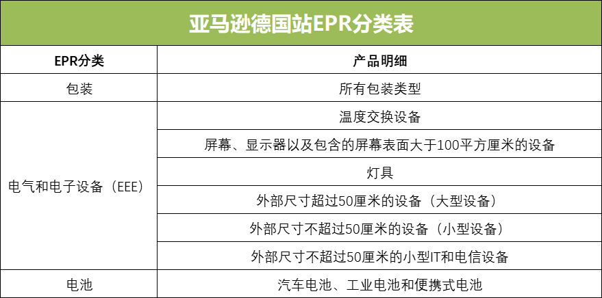 亞馬遜賣家注意！不想被封店罰款，務必在7月1日前完成該項登記！