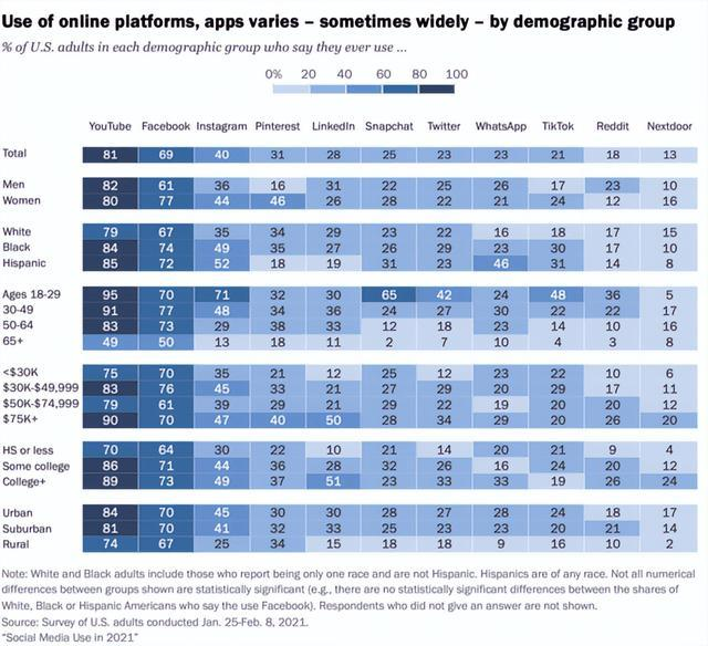 馬斯克放言收購，Twitter廣告轉(zhuǎn)化率飆升？！