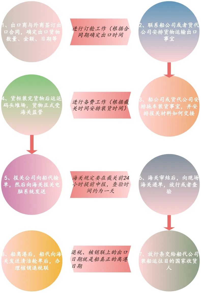 “你的箱子被扣了，打2000塊過(guò)來(lái)疏通”