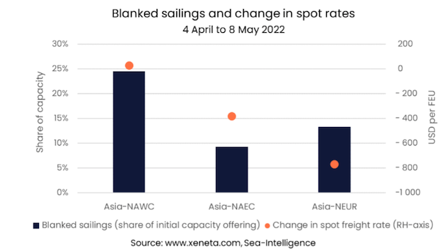全球供應(yīng)鏈壓力持續(xù)、航運(yùn)企業(yè)增長(zhǎng)強(qiáng)勁 運(yùn)價(jià)下半年能否正?；? data-filename=