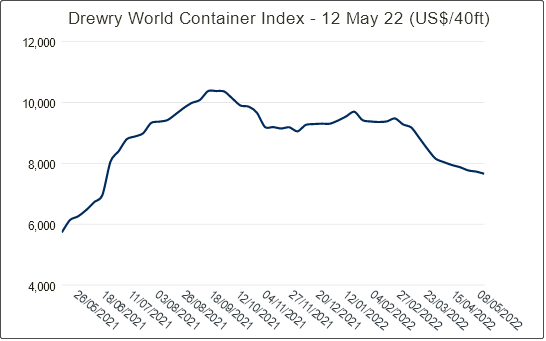 運價繼續(xù)下跌，58個航次被取消！船公司發(fā)布停航跳港通知，涉及上海/寧波/鹽田