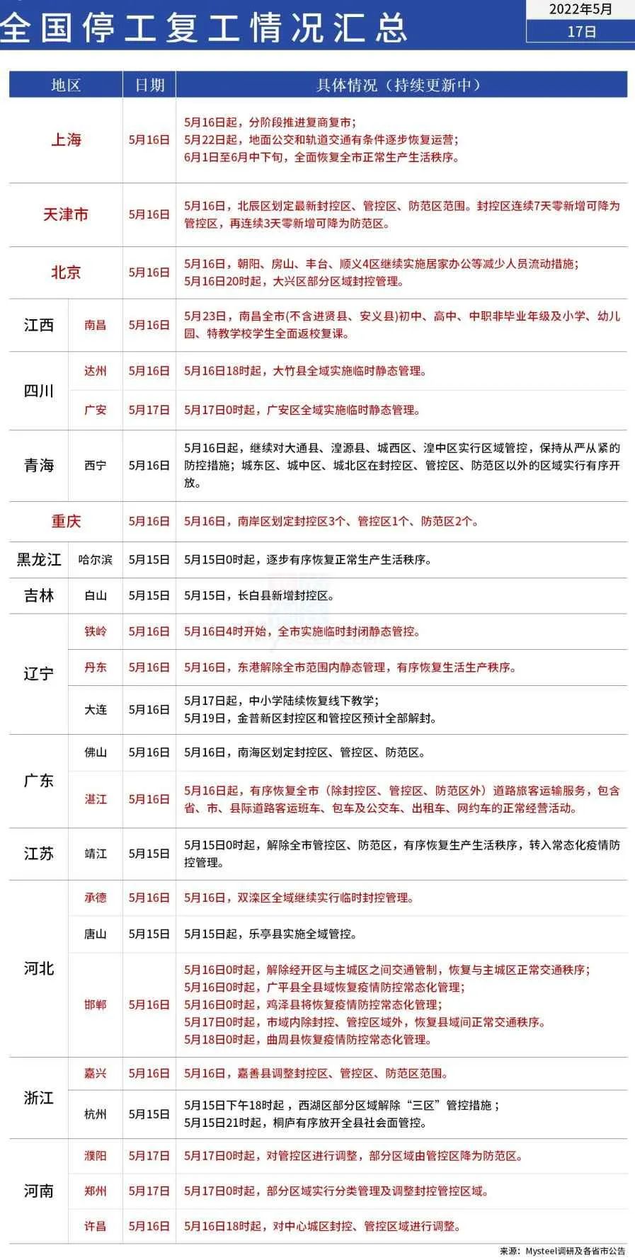 注意！疫情突襲，多省市停工停運(yùn)！工廠遭重創(chuàng)，服裝巨頭面臨巨大壓力。。。