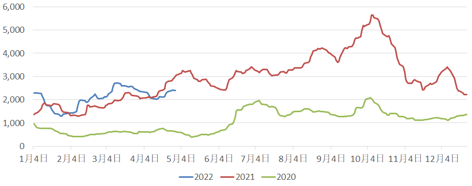 三大主力船型運(yùn)輸市場前瞻