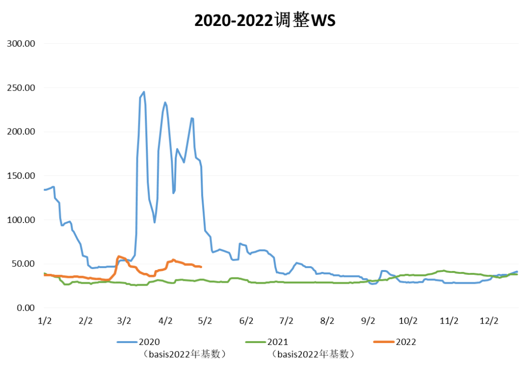 三大主力船型運(yùn)輸市場前瞻