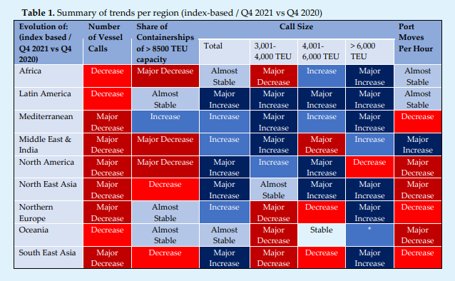 全球港口裝卸效率排名背后：盲人摸象的陷阱
