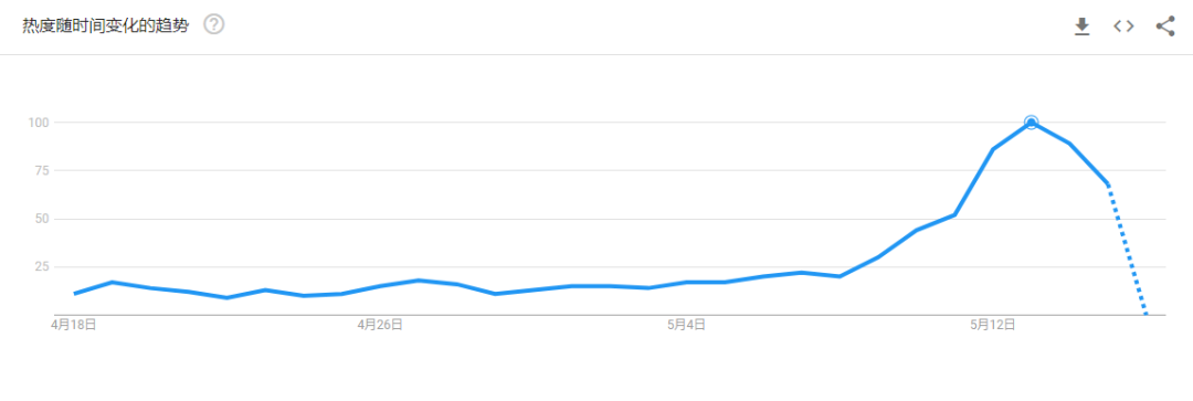 供不應(yīng)求！美國這類產(chǎn)品斷貨率高達(dá)43%！