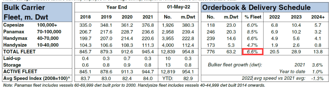 風(fēng)向在變！投資人船東放棄集裝箱船，開(kāi)始押注干散貨船舶