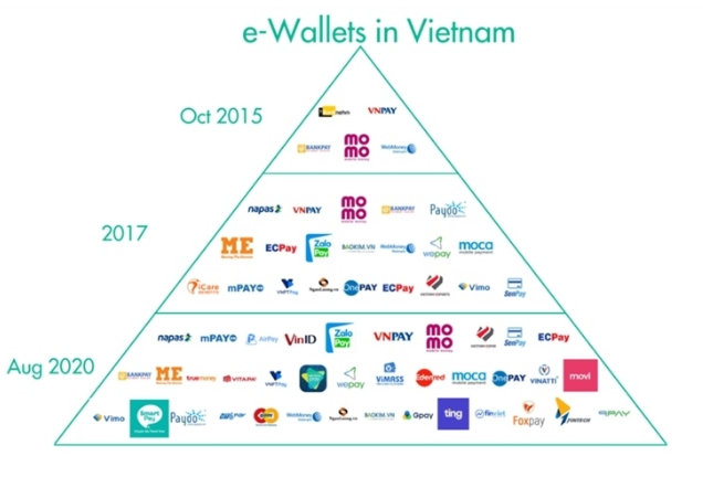 將達390億美元！越南成為東南亞第二大電商市場
