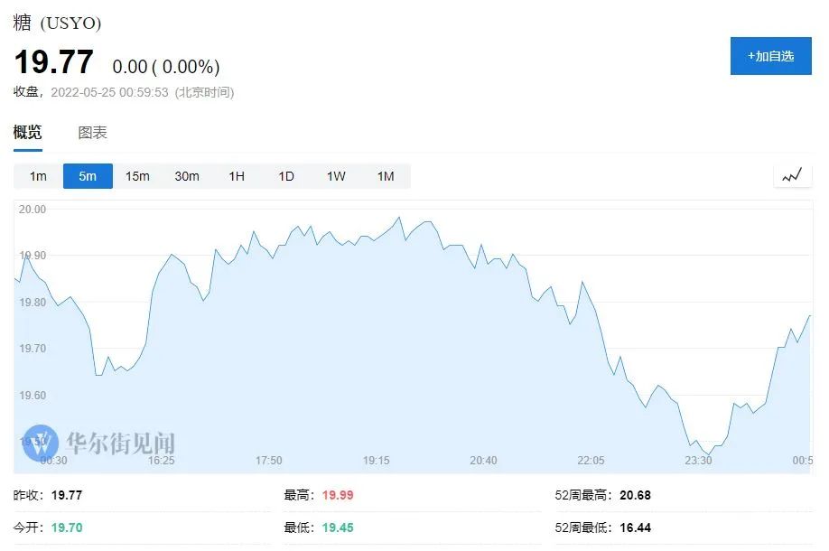 小麥之后，印度正式限制糖出口，全球糧食風暴一觸即發(fā)？