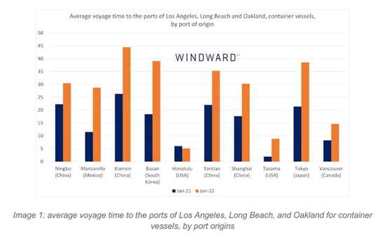 全球集裝箱擁堵引發(fā)供應鏈難題