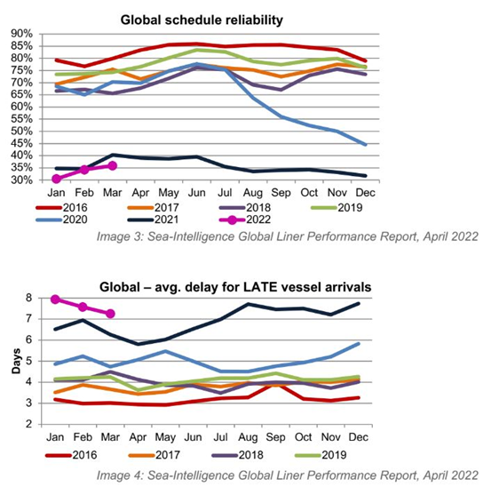 全球集裝箱擁堵引發(fā)供應鏈難題
