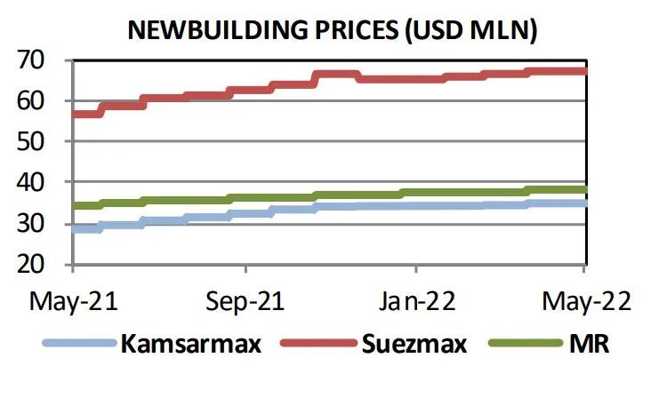 二手船交易仍是市場主力