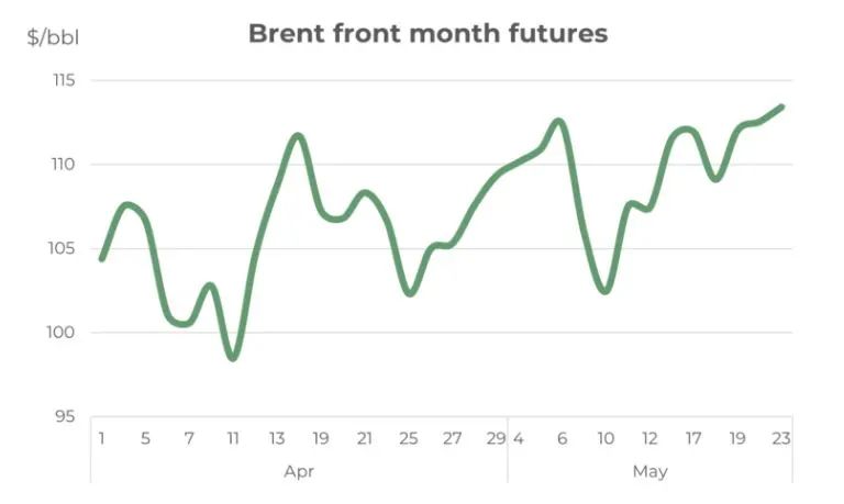 從需求端到供給端，燃油市場關(guān)注點(diǎn)正在悄然變化