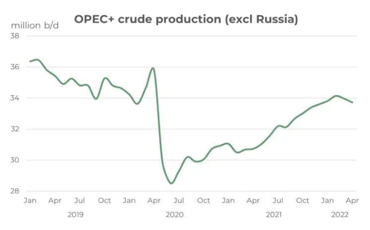 從需求端到供給端，燃油市場關(guān)注點(diǎn)正在悄然變化