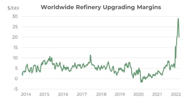 從需求端到供給端，燃油市場關(guān)注點(diǎn)正在悄然變化