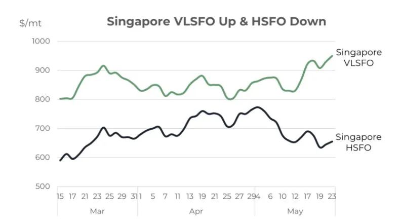 從需求端到供給端，燃油市場關(guān)注點(diǎn)正在悄然變化