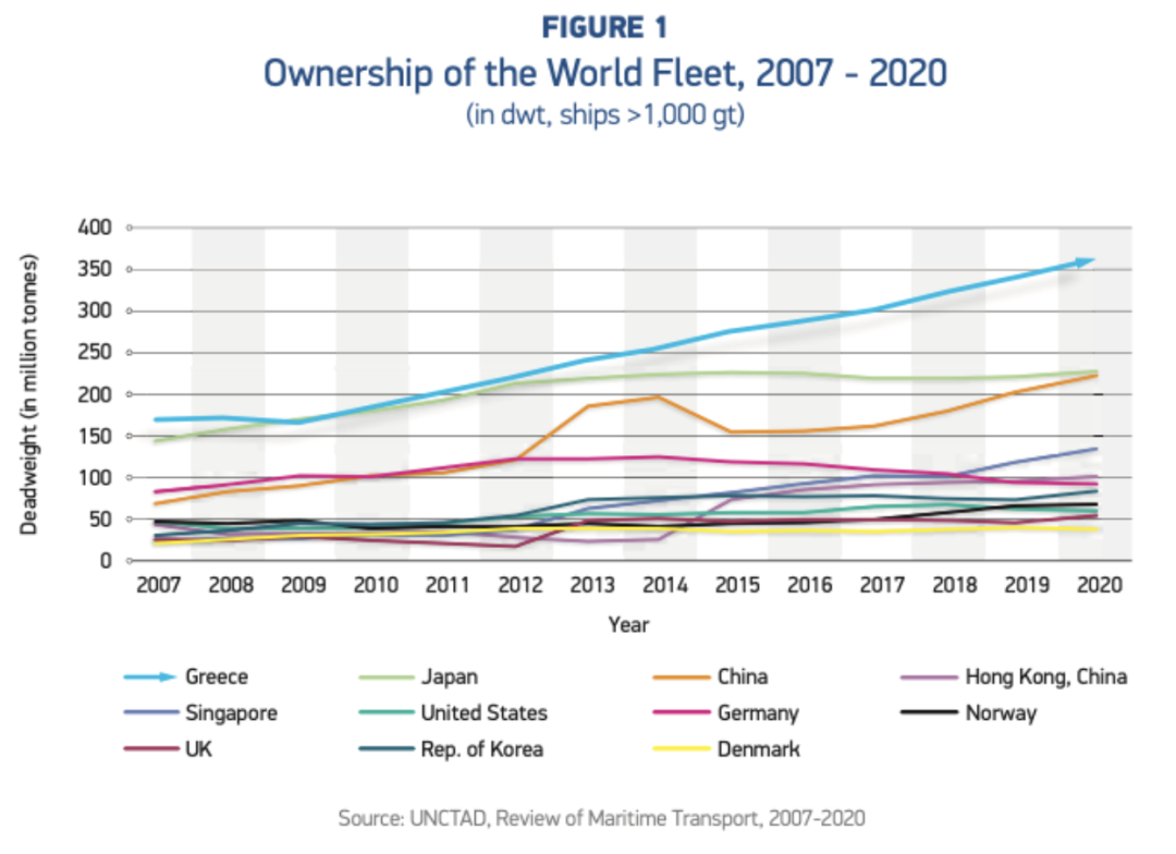 希臘擁有全球逾1/4油輪 伊朗扣船事件會(huì)加劇能源危機(jī)嗎？