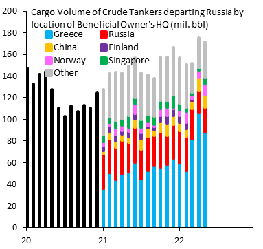 希臘擁有全球逾1/4油輪 伊朗扣船事件會(huì)加劇能源危機(jī)嗎？