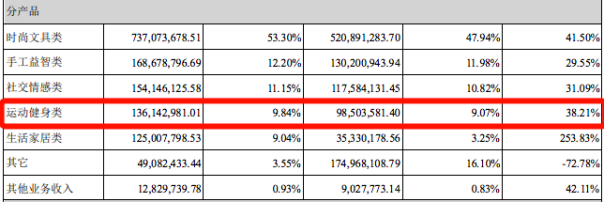 劉畊宏同款上架亞馬遜！大賣被喊話“快簽他”