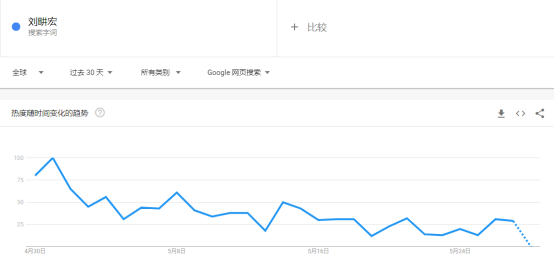 劉畊宏同款上架亞馬遜！大賣被喊話“快簽他”