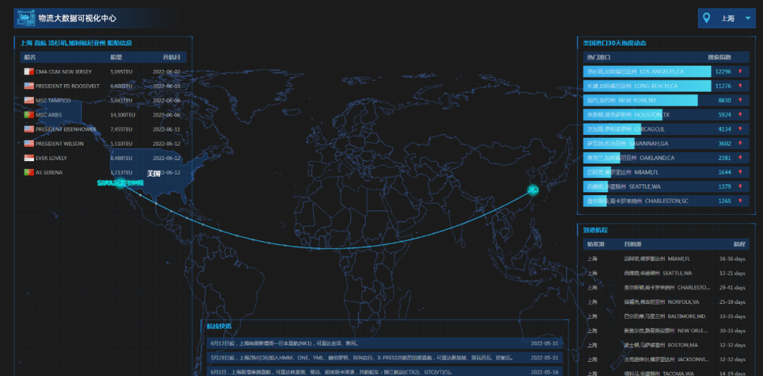 6.1上海全面復(fù)工！上海港本周進(jìn)出港集裝箱船與5月初環(huán)比增長50%