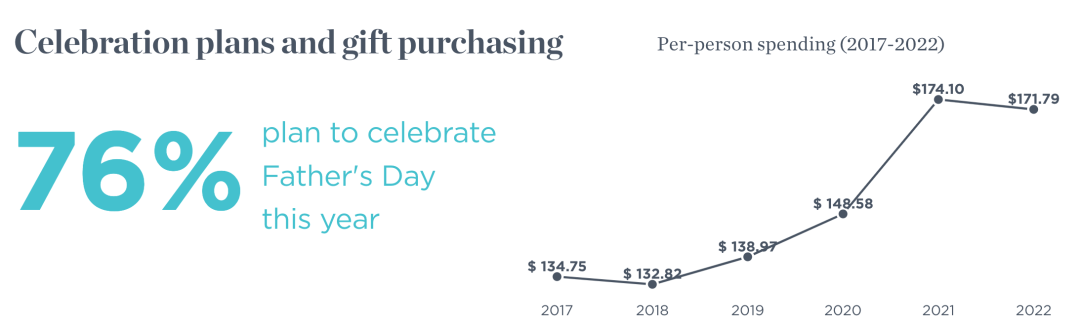 搶占父親節(jié)新商機(jī)，讓營(yíng)銷“爸氣十足”
