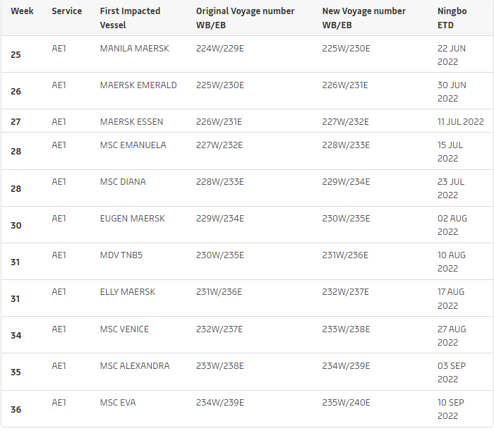 歐洲港口告急！擁堵嚴(yán)重，碼頭箱滿為患！6月30日前停止所有駁船運(yùn)營(yíng)