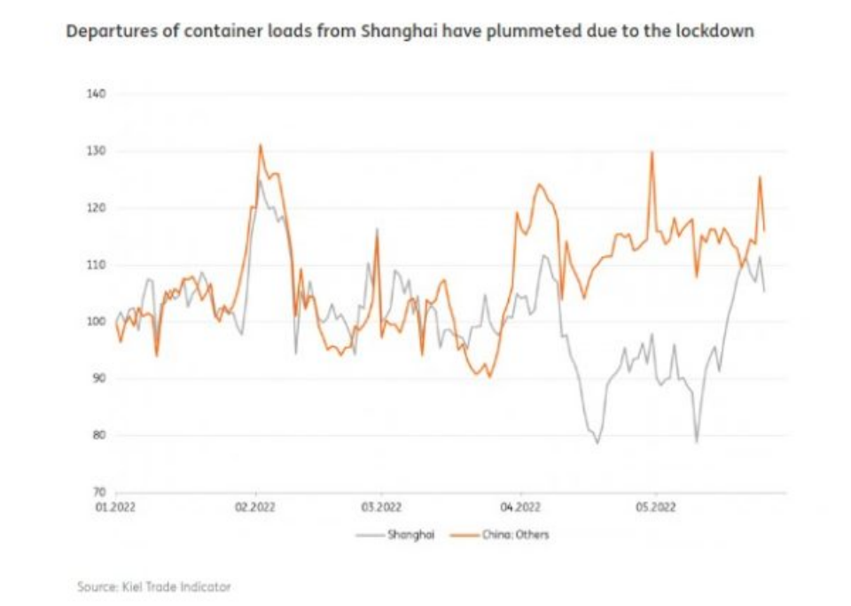 今年全球供應(yīng)鏈依然緊張