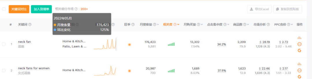 單個(gè)能賣400元，小風(fēng)扇里的大生意