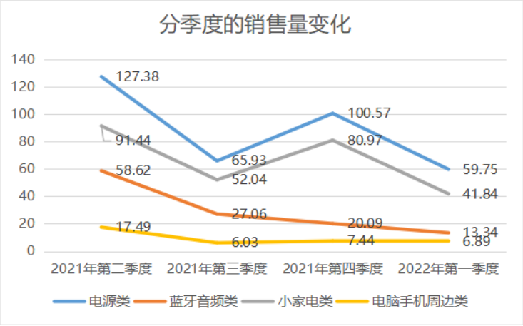 降至56%！亞馬遜營(yíng)收占比銳減，澤寶：今年業(yè)務(wù)仍將收縮