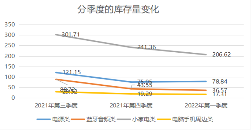 降至56%！亞馬遜營(yíng)收占比銳減，澤寶：今年業(yè)務(wù)仍將收縮