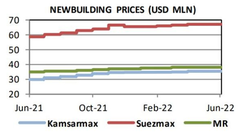新造船訂單開始發(fā)力