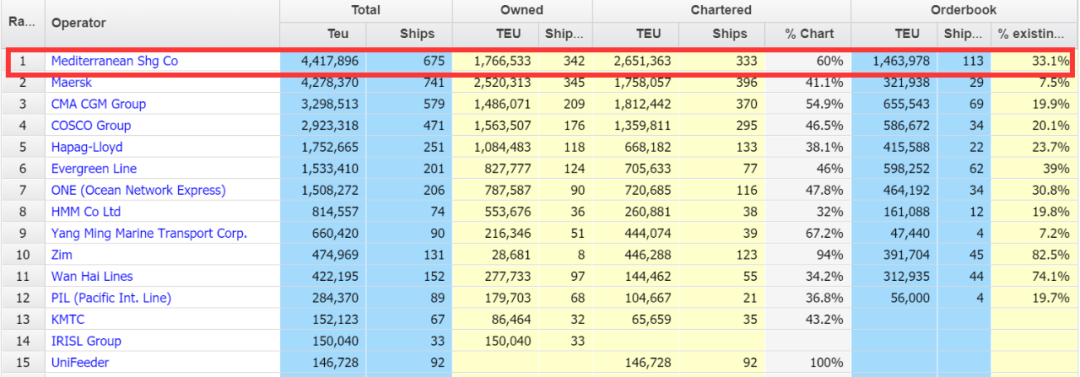 揭秘！4艘超貴23000TEU大船訂單來(lái)了，背后的真正玩家是誰(shuí)？