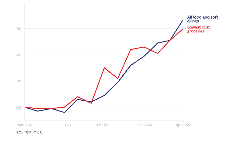 英國GDP“炸”了！但 “至暗時刻”仍未到來
